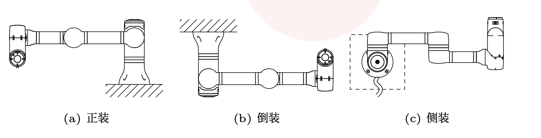 安装方式