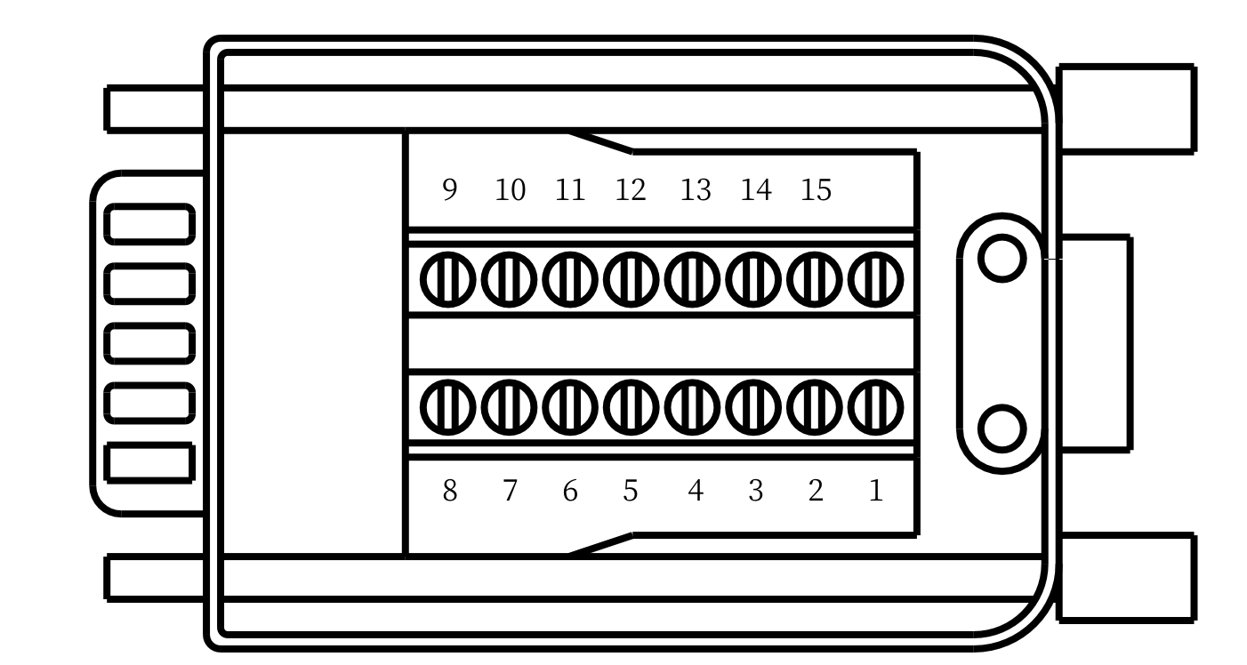 控制箱 I/O 接口(DB15)
